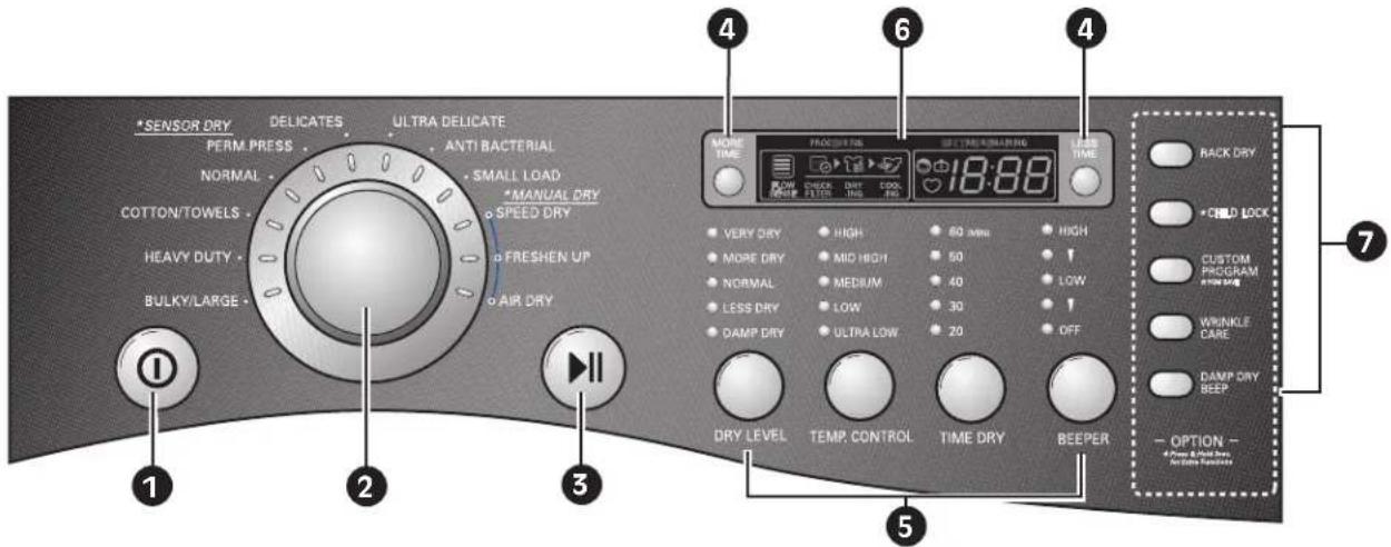 LG DLG2702V - CARACTERÍSTICAS DEL PANEL DE CONTROL - 1