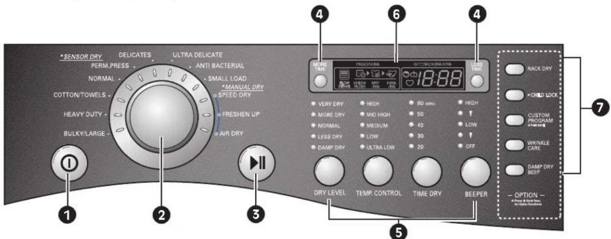 LG DLG2702V - CONTROL PANEL FEATURES - 1
