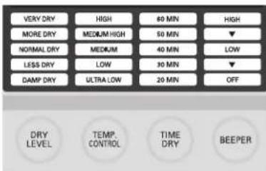 LG DLG5002W - CARACTERÍSTICAS DEL PANEL DE CONTROL - 4