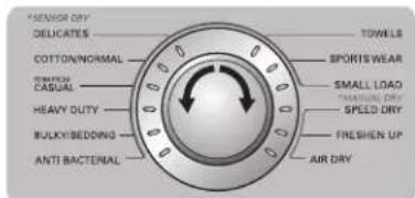LG DLG5002W - OPERATING THE DRYER - 4