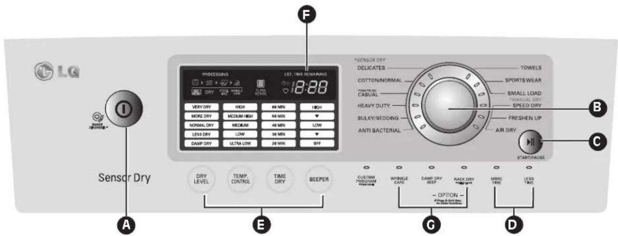 LG DLG5002W - Flujo de Aire Restringido o Bloqueado - 5