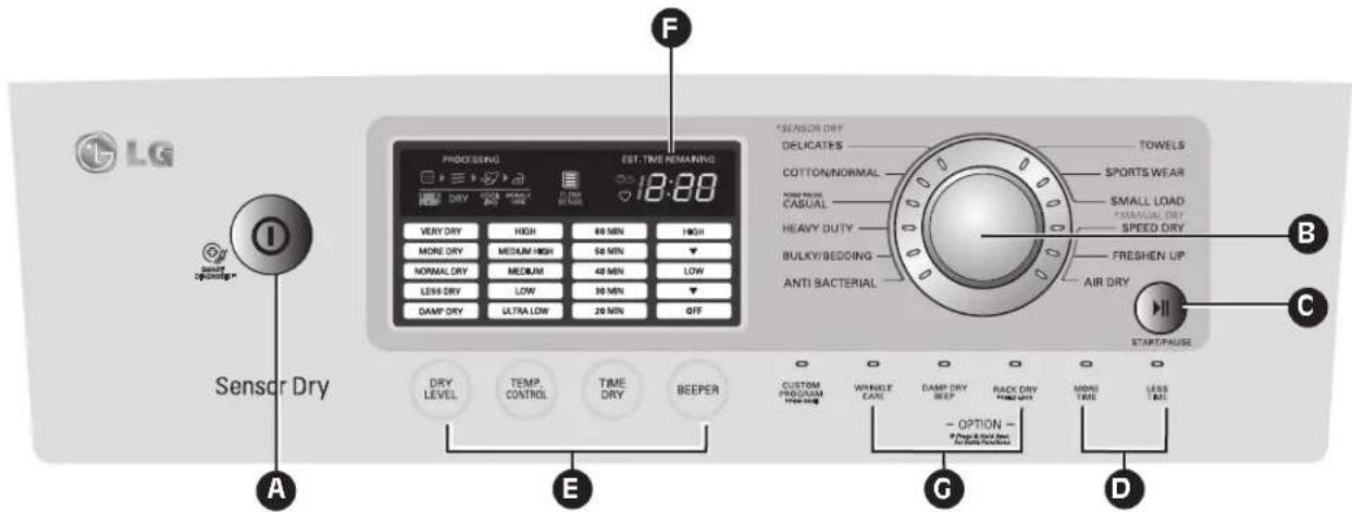 LG DLG5002W - CONTROL PANEL FEATURES - 1
