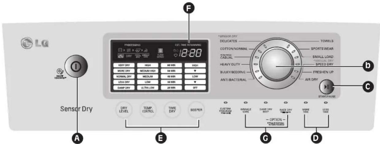 LG DLG5002W - CARACTÉRISTIQUES DU PANNEAU DE COMMANDE - 1