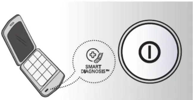LG DLG5002W - UTILISATION DE SMARTDIAGNOSIS ^MC - 1
