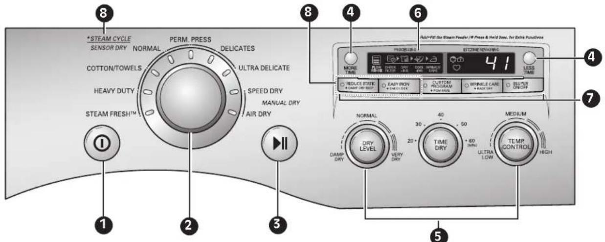 LG DLGX2502W - CARACTERÍSTICAS DEI pANEI DE CONTROI - 1