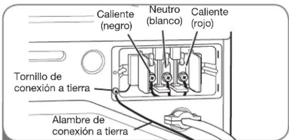 LG DLGX2502W - Conexión de tres hilos para secadoras eléctricas: Cable eléctrico con enchufe - 2