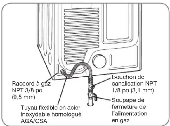 LG DLGX2502W - Branchement électrique - 2