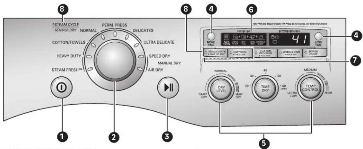 LG DLGX2502W - CONTROL PANEL FEATURES - 1