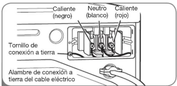 LG DLGX2502W - Conexión de cuatro hilos para secadoras eléctricas: Cable eléctrico con enchufe - 2