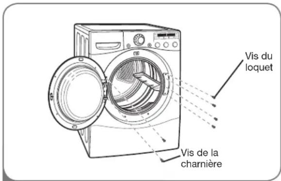 LG DLGX2502W - INVERSION DE L'OSCILLATION DE LA pORTE - 2