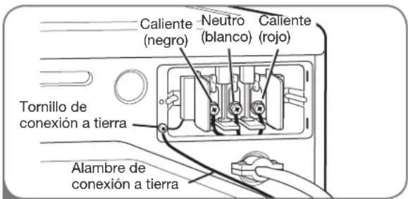 LG DLE2301R - Conexión de tres hilos para secadoras eléctricas: Cable eléctrico con enchufe - 2