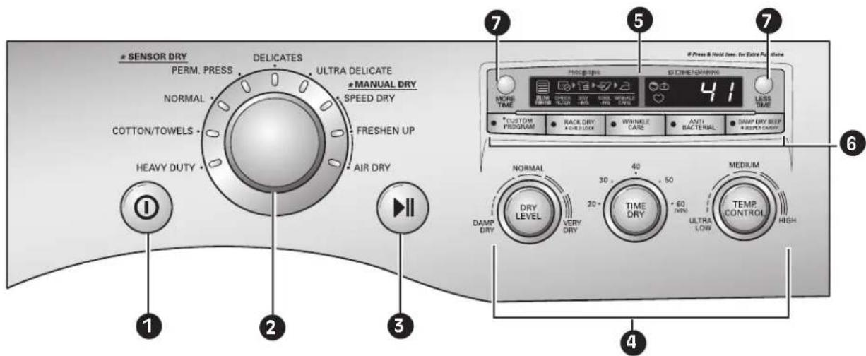LG DLE2301R - CONTROL PANEL FEATURES - 1