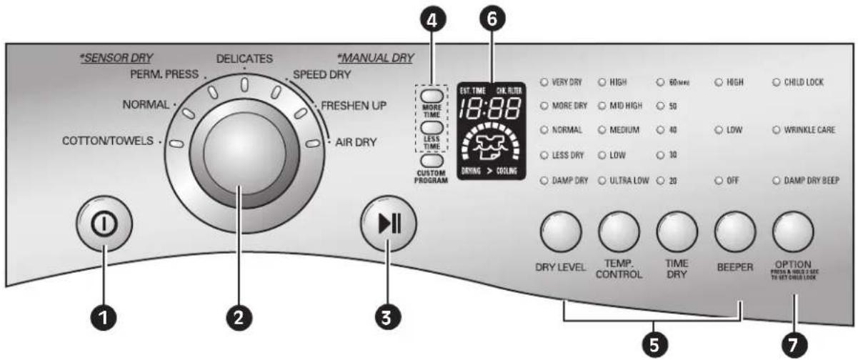 LG DLG2102W - características deL panel de control - 1
