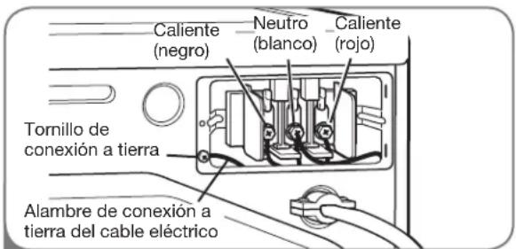 LG DLG2302R - Conexión de cuatro hilos para secadoras eléctricas: Cable eléctrico con enchufe - 2