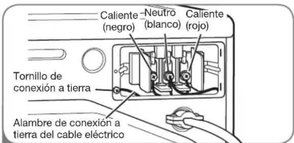 LG DLG2302R - Conexión de cuatro hilos para secadoras eléctricas: Conexión directa - 3