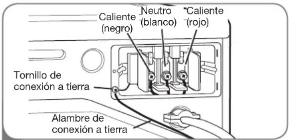 LG DLE2101W - Conexión de tres hilos para secadoras eléctricas: Cable eléctrico con enchufe - 2