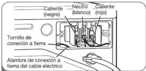 LG DLE2101W - Conexión de cuatro hilos para secadoras eléctricas: Cable eléctrico con enchufe - 2