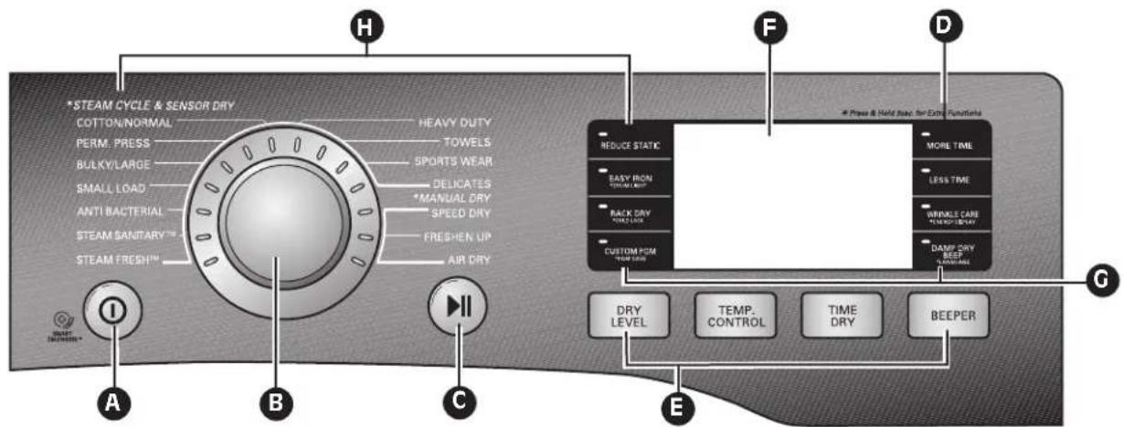 LG LSDG389VS - Flujo de Aire Restringido o Bloqueado - 5