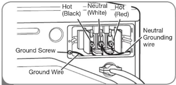 LG LSDG389VS - Four-Wire Connection for Electric Dryers: Direct Wire - 3