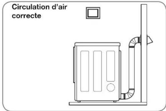 LG LSDG389VS - Pour mettre en marche le cycle de test du conduit d'évacuation : - 7