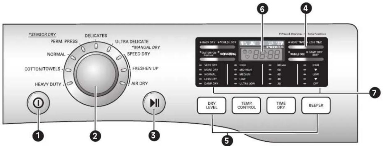 LG DLE2601W - caracTerÍSTicaS del Panel de conTrol - 1