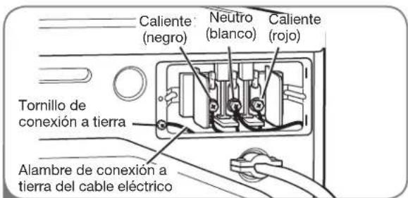 LG DLE2601W - Conexión de cuatro hilos para secadoras eléctricas: Conexión directa - 3