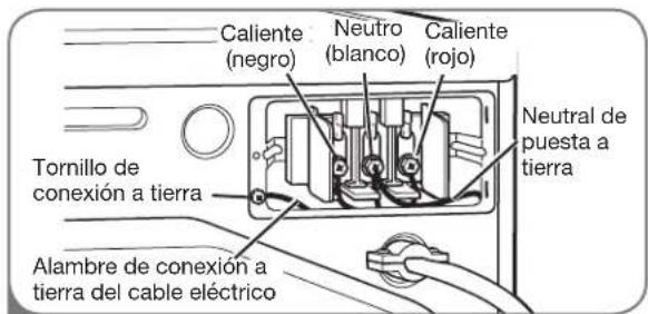 LG Studio LSDE388VS - Conexión de cuatro hilos para secadoras eléctricas: Conexión directa - 3