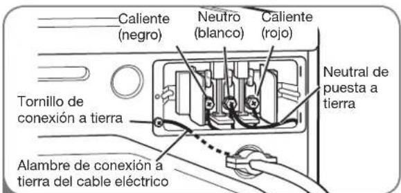 LG Studio LSDE388VS - Conexión de cuatro hilos para secadoras eléctricas: Cable eléctrico con enchufe - 2