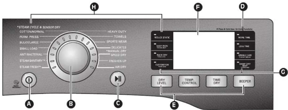 LG Studio LSDE388VS - Flujo de Aire Restringido o Bloqueado - 5