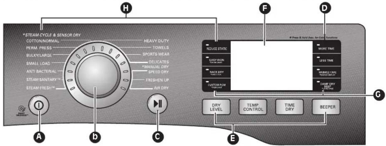 LG Studio LSDE388VS - CARACTÉRISTIQUES DU PANNEAU DE COMMANDE - 1