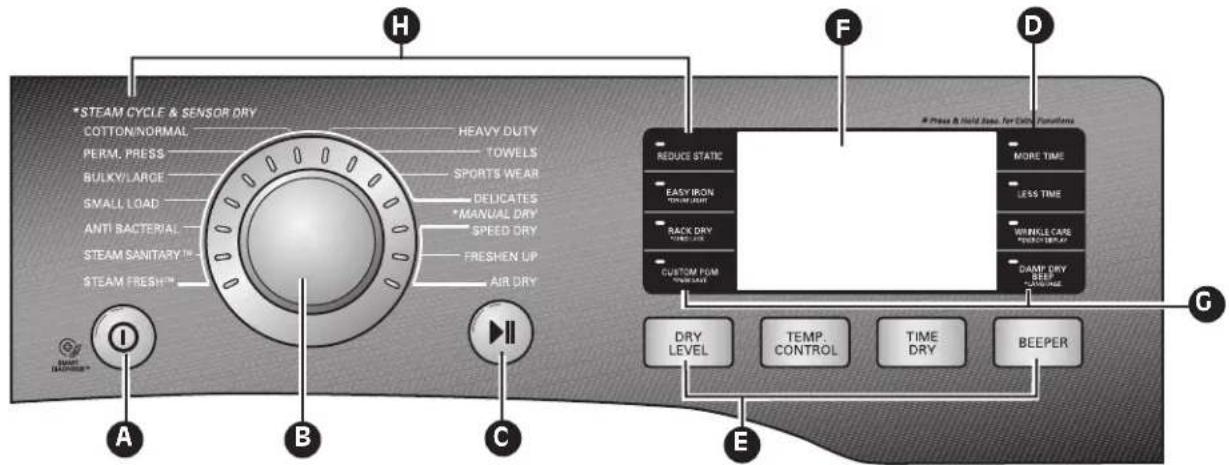 LG Studio LSDE388VS - CONTROL PANEL FEATURES - 1