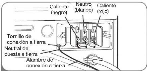 LG Studio LSDE388VS - Conexión de tres hilos para secadoras eléctricas: Cable eléctrico con enchufe - 2