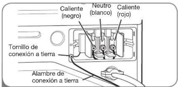 LG DLE2601R - Conexión de tres hilos para secadoras eléctricas: Cable eléctrico con enchufe - 2
