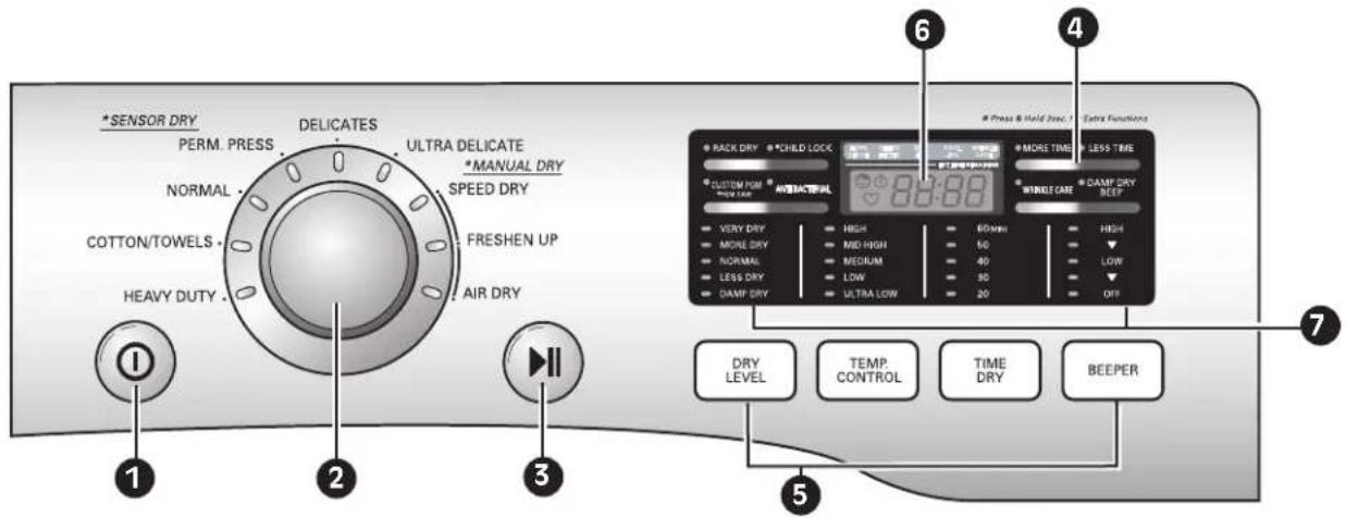 LG DLE2601R - CONTROL PANEL FEATURES - 1