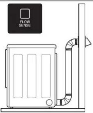 LG DLG2302W - To activate the duct condition test cycle: - 6
