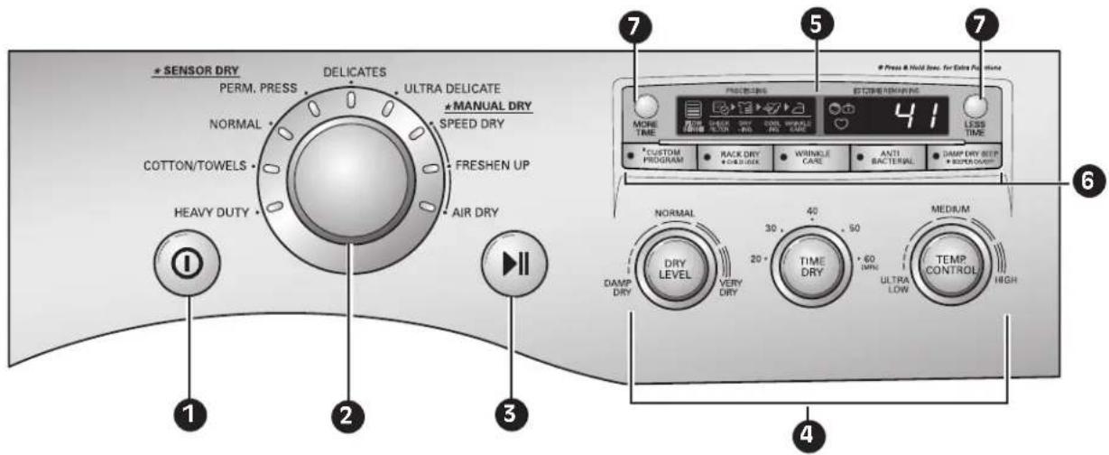 LG DLG2302W - CARACTERÍSTICAS DEI pANEI DE CONTROI - 1