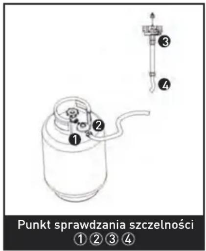 Hendi 272404 - Sprawdzanie szczelności - 1