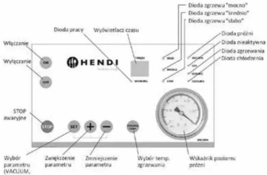 Włączanie Wyłączanie ON DTE HENDI Dioda pracy Wyświetlacz czasu STOCKO DODA DODA PRÓZNI Dioda nieaktywna Dioda zgrzewania Dioda chłodzenia STOP AWARYJNE STOP SET + - ESLEPNE ZAMK. WYBÓR TEMP. ZGRZEWANIA WSKAŻNIK POZIOMU PRÓZNI Wybór parametru (VACUUM, Zwiększenie parametru Zmniejszenie parametru