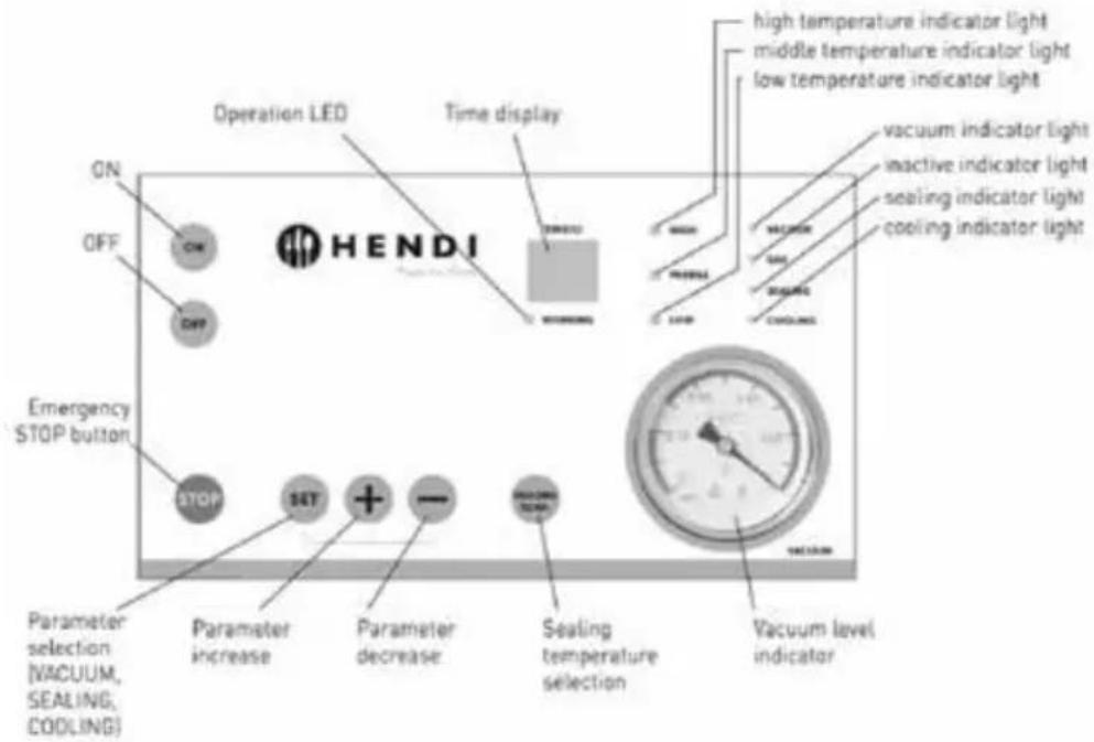 Operation LED Time display HIGH high temperature indicator light middle temperature indicator light low temperature indicator light ON OFF OFF Emergency STOP button STOP SET + Parameter increase Parameter decrease Sealing temperature selection Vacuum level indicator vacuum indicator light inactive indicator light sealing indicator light cooling indicator light VACUUM VACUUM VACUUM VACUUM Vacuum level indicator
