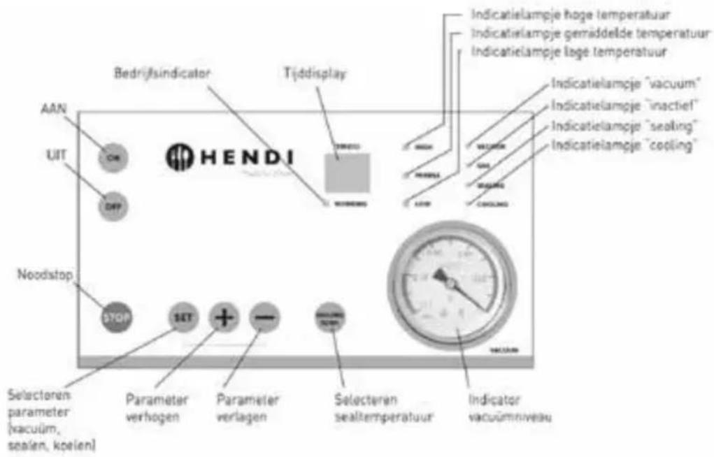 Bedrijfsindicator Tijddisplay Indicatielampje hoge temperatuur Indicatielampje gemäddele temperatuur Indicatielampje lage temperatuur AAN UIT HENDI Noodstop STOP SET + - Parameter verhogen Parameter verlagen Selecteren sealtemperatuur Indicator vacuümniiveau Indicatielampje "vacuum" Indicatielampje "inactief" Indicatielampje "sealing" Indicatielampje "cooling"
