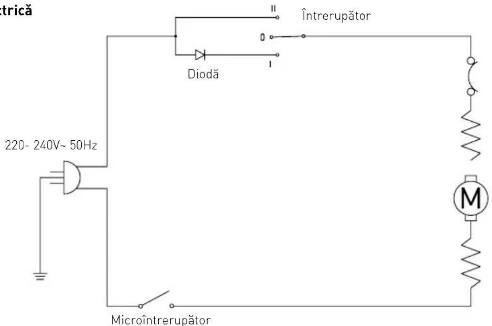 Hendi 221617 - Depanare - 1
