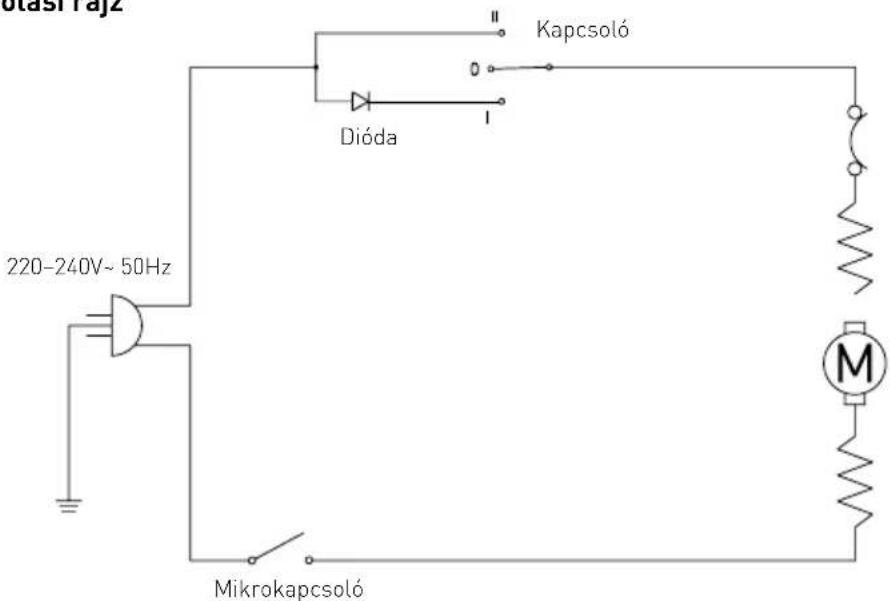 Hendi 221617 - Hibaelhárítás - 1