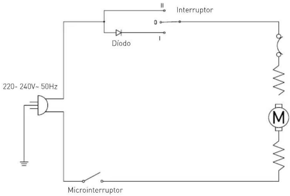 Hendi 221617 - Resolução de problemas - 1
