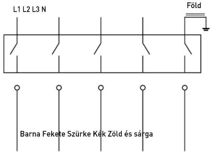 Hendi Master Cook 209424 - Megjegyzés: - 2