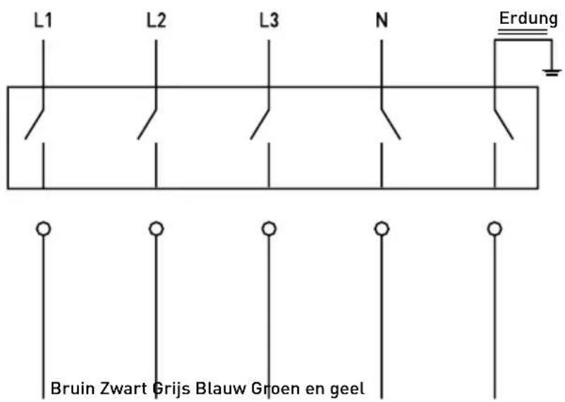 Hendi Master Cook 209424 - Installatie - 2
