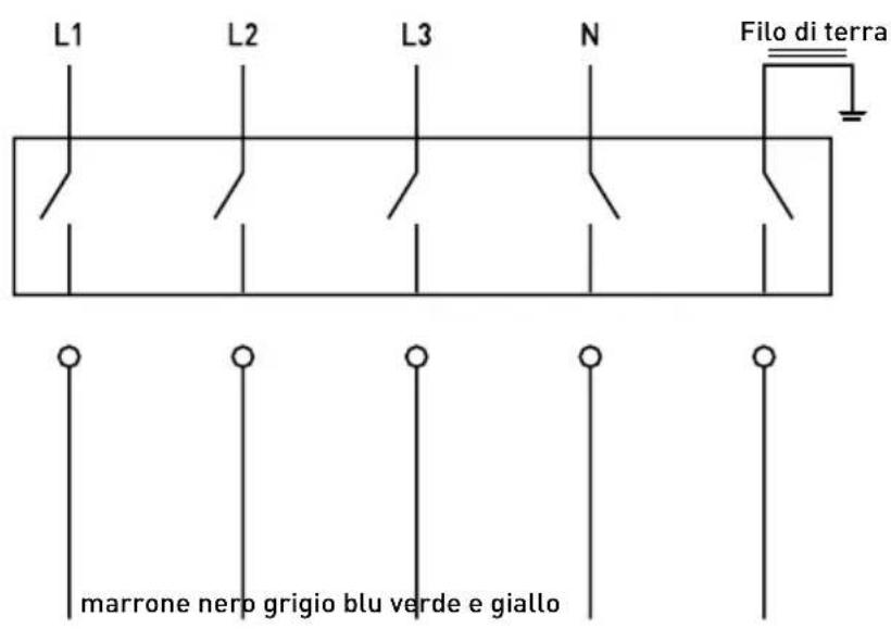 Hendi Master Cook 209424 - Installazione - 2