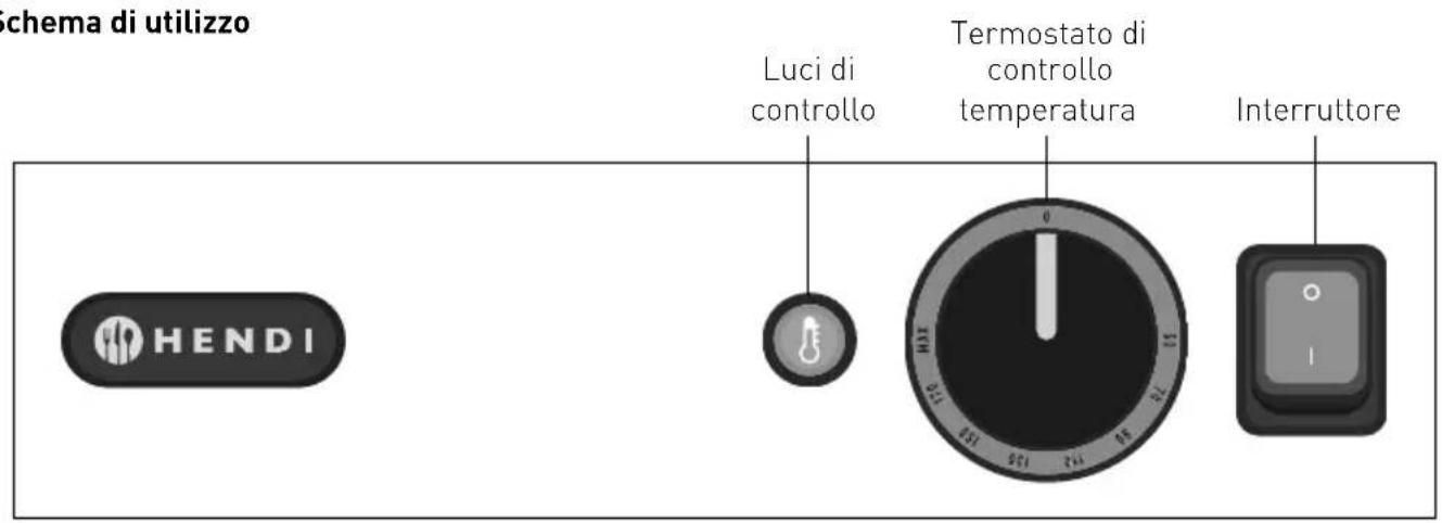 Hendi Master Cook 209424 - Installazione - 1