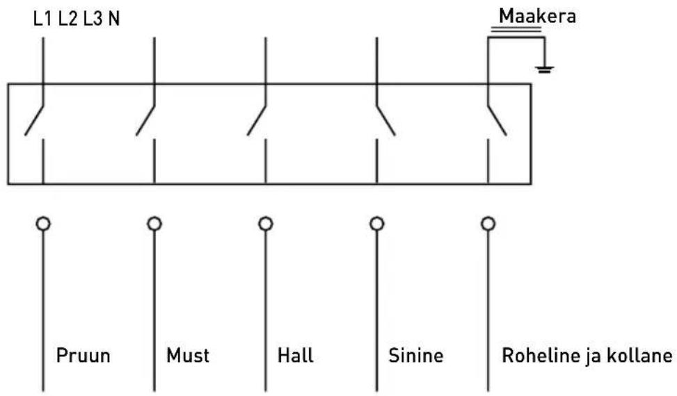 Hendi Master Cook 209424 - Toiteliini ühenduspesa - 1