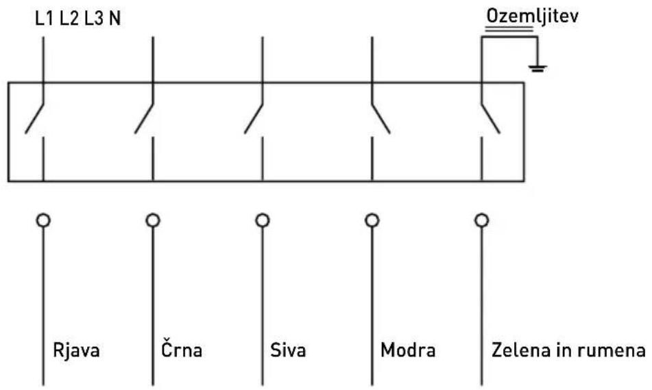 Hendi Master Cook 209424 - Priključek napajalnega voda - 1