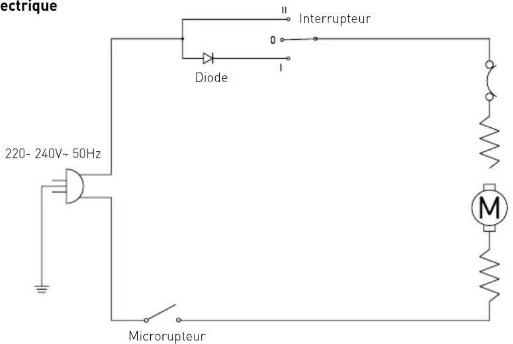 Hendi 221624 - Diagramme electrique - 1